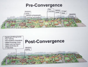 An illustration within the 'A Decade of Digital Convergence' exhibit, on view in the Hurley Convergence Center's Digital Gallery, shows how multiple offices once located across campus became part of the HCC. Photo by Suzanne Carr Rossi.